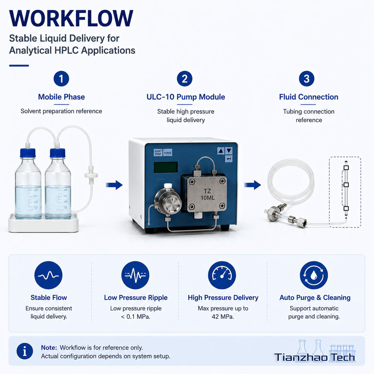 ULC-10 Micro Infusion Pump view 3